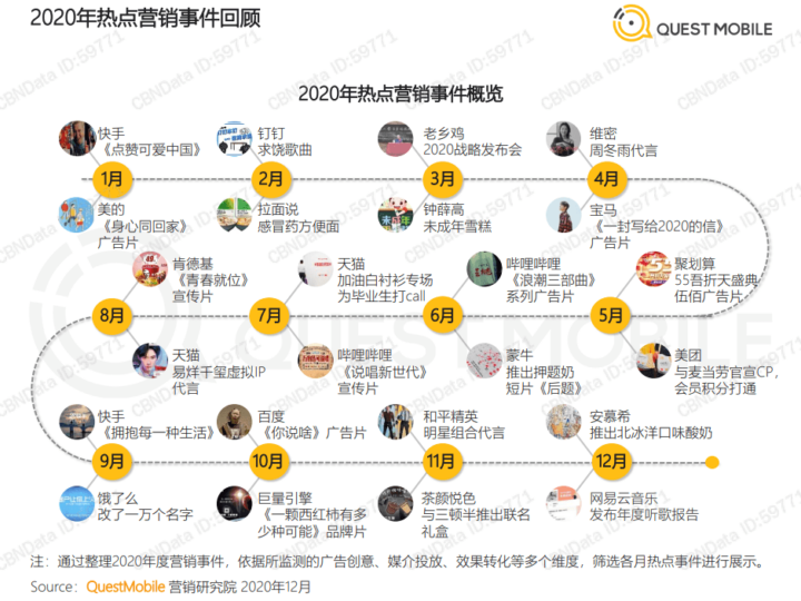 2020爆款营销事件盘点趋势图-构词网