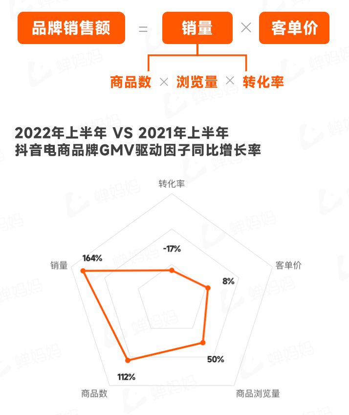 图片[22]-行业报告｜2022上半年抖音电商数据报告-构词网