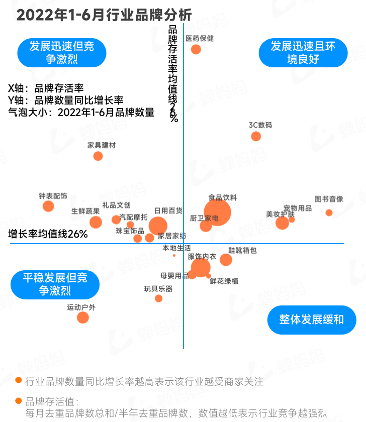 图片[4]-行业报告｜2022上半年抖音电商数据报告-构词网