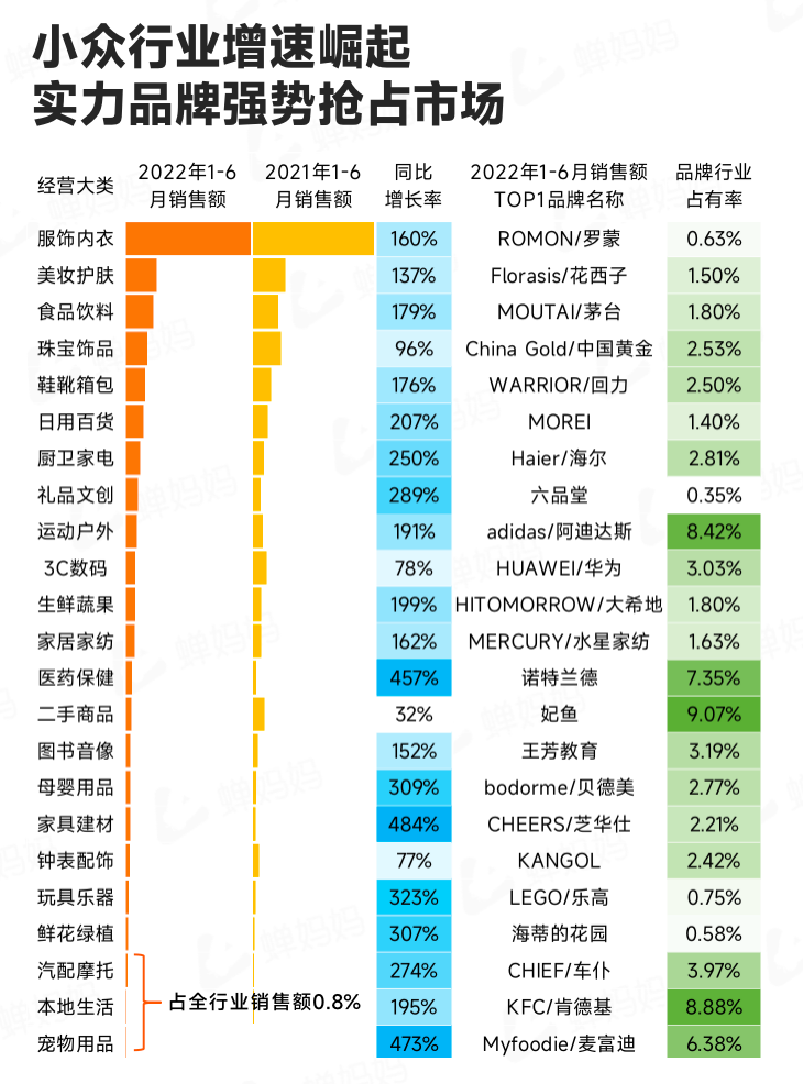 图片[2]-行业报告｜2022上半年抖音电商数据报告-构词网