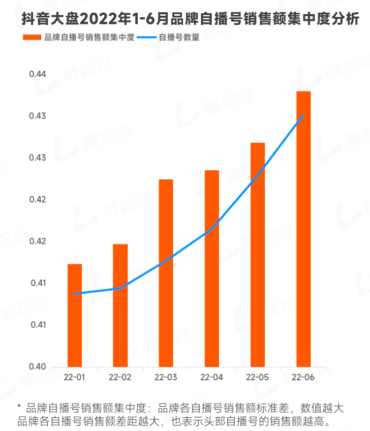 图片[23]-行业报告｜2022上半年抖音电商数据报告-构词网