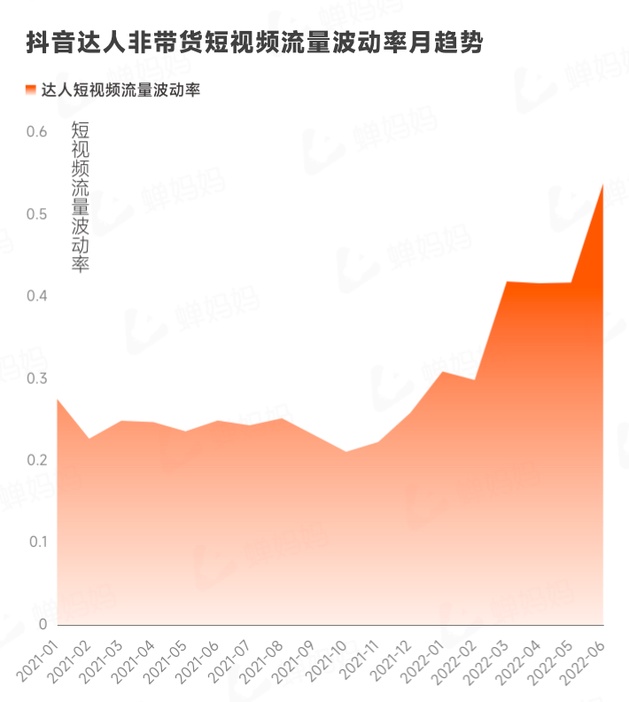 图片[18]-行业报告｜2022上半年抖音电商数据报告-构词网