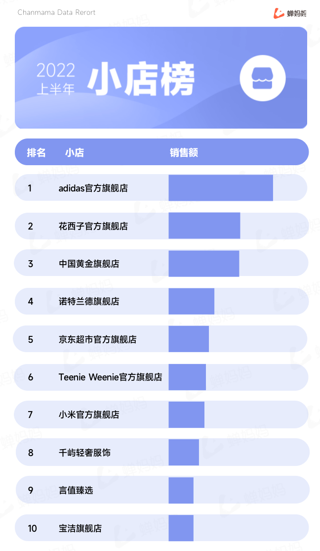 图片[27]-行业报告｜2022上半年抖音电商数据报告-构词网