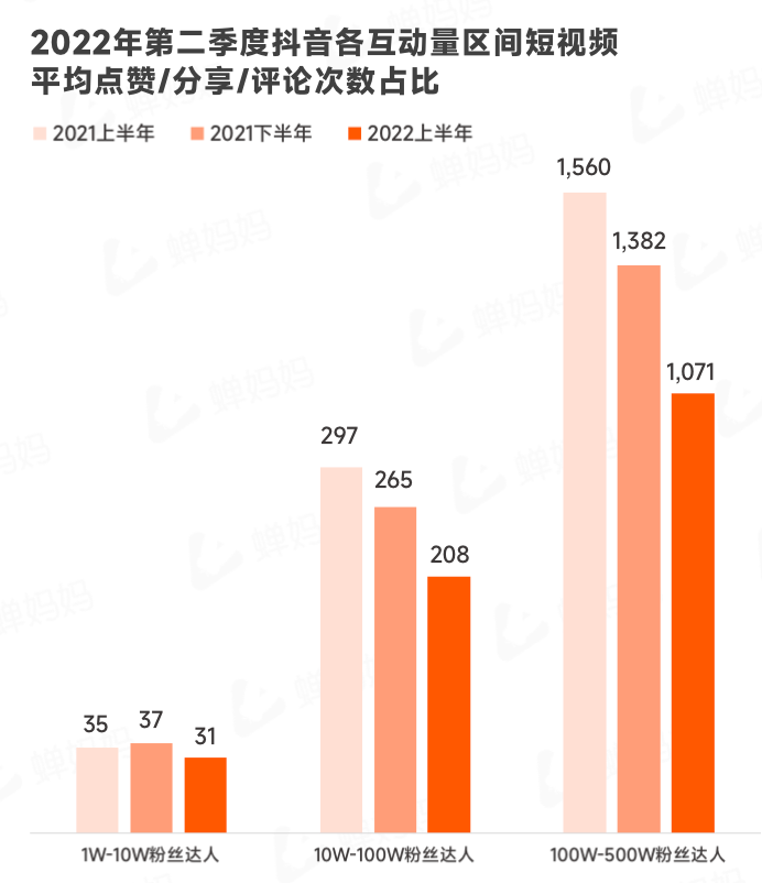 图片[21]-行业报告｜2022上半年抖音电商数据报告-构词网