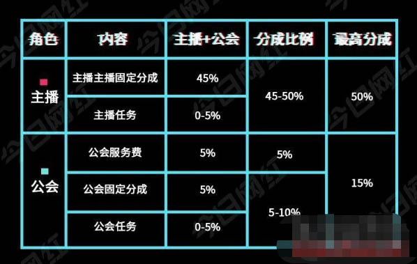 抖音直播最新的政策！政策调整的主要三大变化解析-构词网