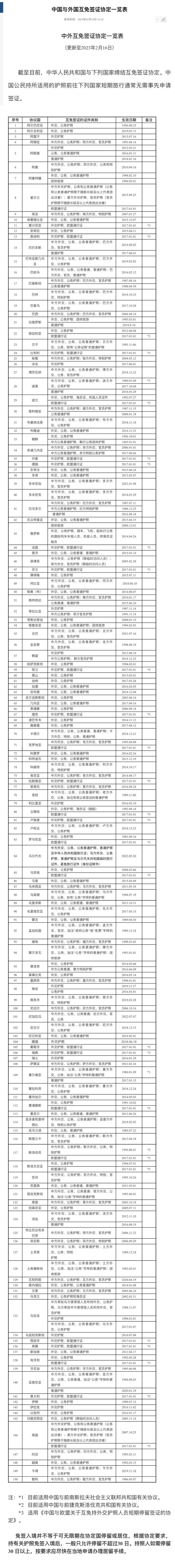 抖音出国留学旅游素材：中国与外国互免签证协定一览表（更新至2023.2.16）-1