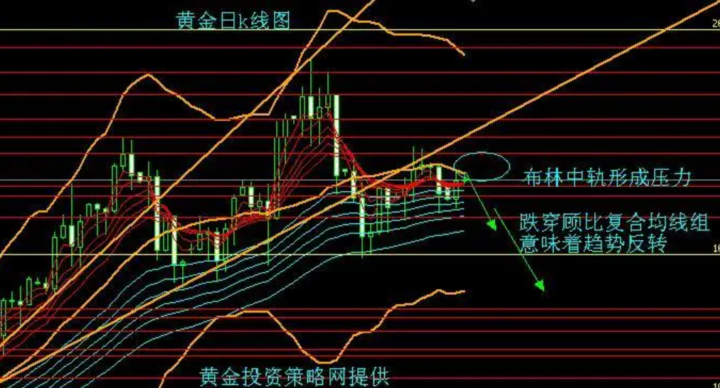 李丰：黄金K线内部会员教学教材讲义全套-构词网