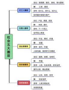 社会五大圈层-构词网