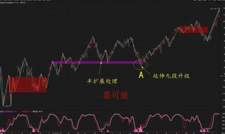 A股天机：培训班初级课程文字资料-构词网