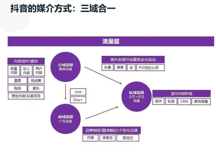 微信、抖音、B站、快手、小红书等8大平台玩法详解！（收藏）-4