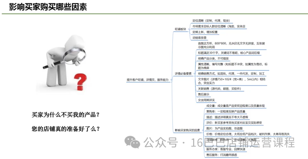 图片[15]-1688店铺怎么提升核心商家投放效果？-构词网