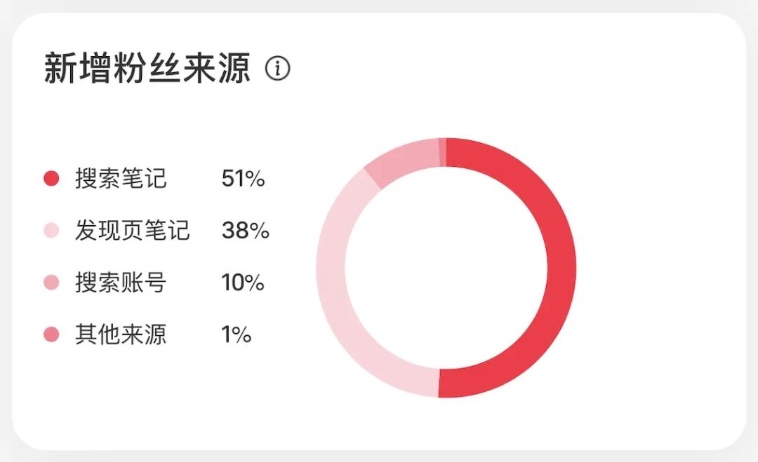 图片[5]-做对小红书关键词布局，拿捏消息99+的流量密码！-构词网