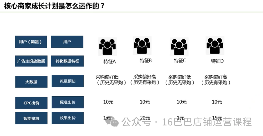 图片[4]-1688店铺怎么提升核心商家投放效果？-构词网