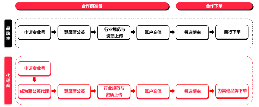 图片[10]-12种小红书变现方式大盘点（2023年最新版）-构词网