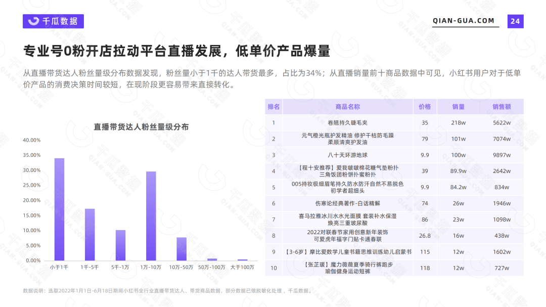 图片[16]-独家！2023年小红书八大生态风向解读-构词网