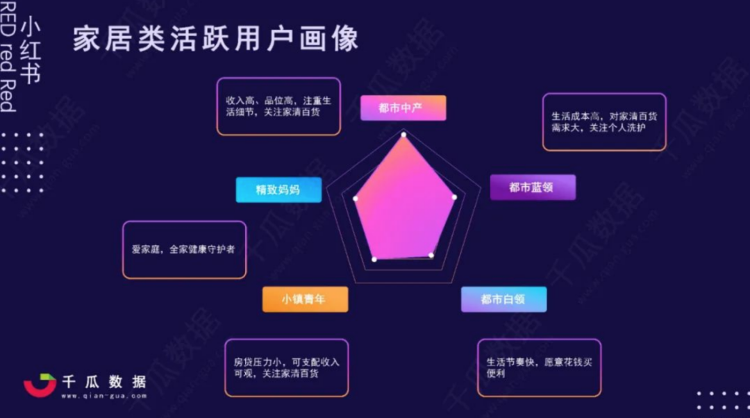 图片[7]-0基础新手，如何在1个月内通过小红书快速变现？-构词网