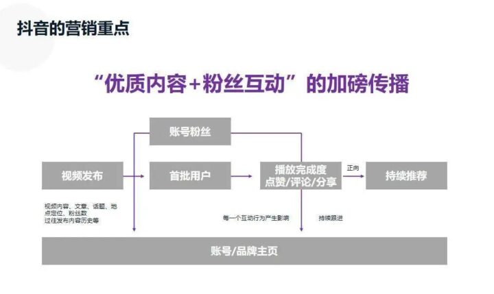 微信、抖音、B站、快手、小红书等8大平台玩法详解！（收藏）-16