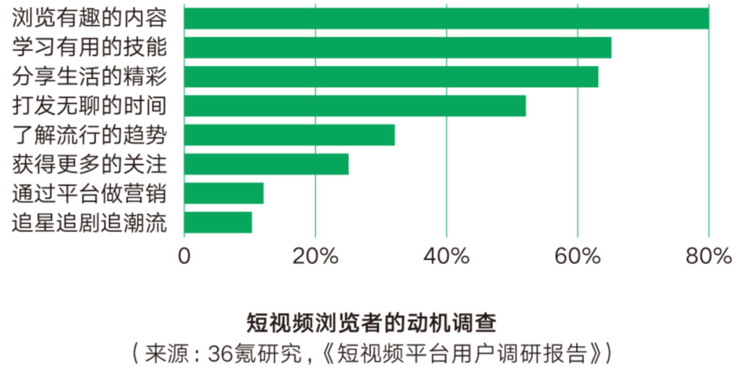 微信视频号10大变现方式-构词网