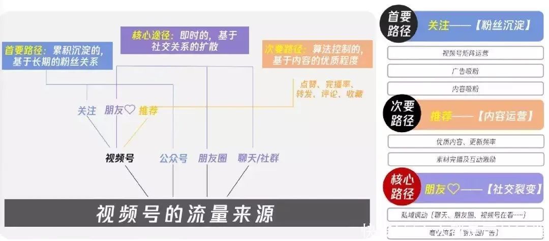 图片[8]-视频号小店运营攻略及方法，从开店、选品、加入优选联盟、引流推广、店铺运营全流程干货分享-构词网