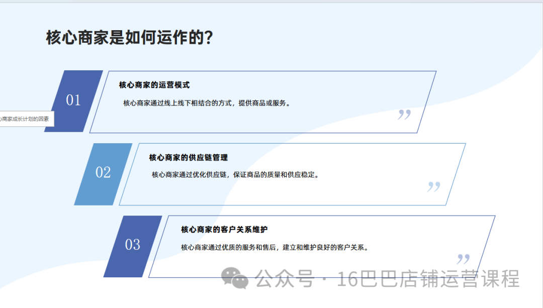 图片[5]-1688店铺怎么提升核心商家投放效果？-构词网