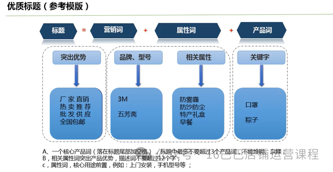 图片[11]-1688店铺怎么提升核心商家投放效果？-构词网