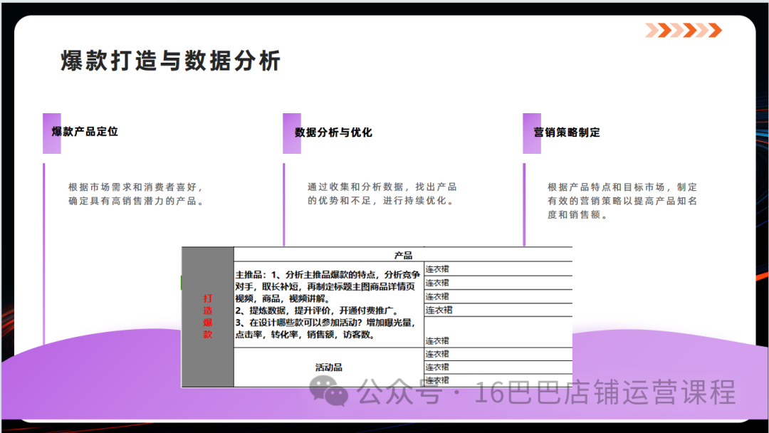 图片[8]-1688店铺运营如何写月计划表？-构词网