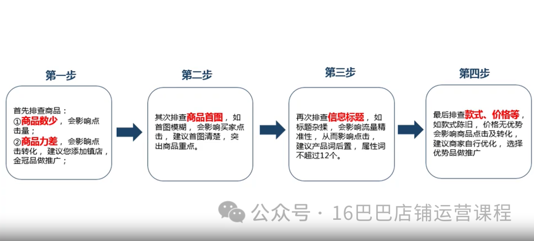 图片[10]-1688店铺怎么提升核心商家投放效果？-构词网