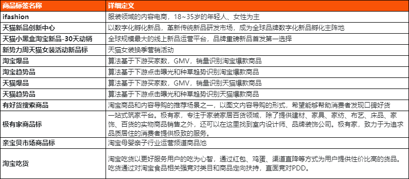 图片[2]-1688商机商品运营技巧-构词网