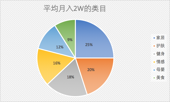 图片[8]-0基础新手，如何在1个月内通过小红书快速变现？-构词网