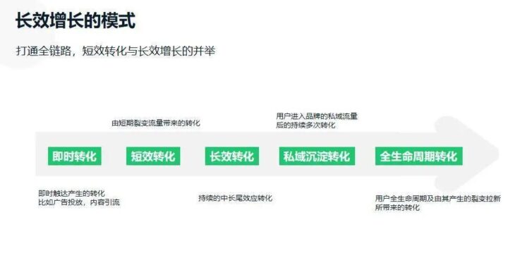 微信、抖音、B站、快手、小红书等8大平台玩法详解！（收藏）-8