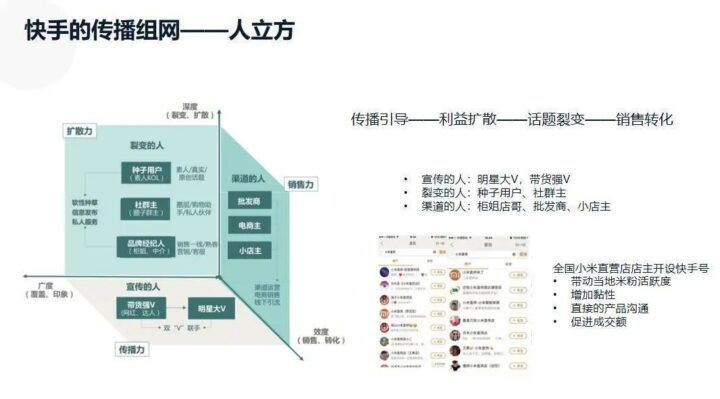 微信、抖音、B站、快手、小红书等8大平台玩法详解！（收藏）-20