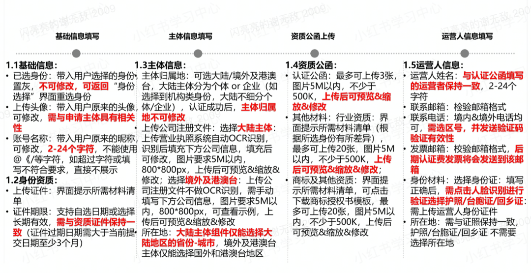 图片[2]-12种小红书变现方式大盘点（2023年最新版）-构词网