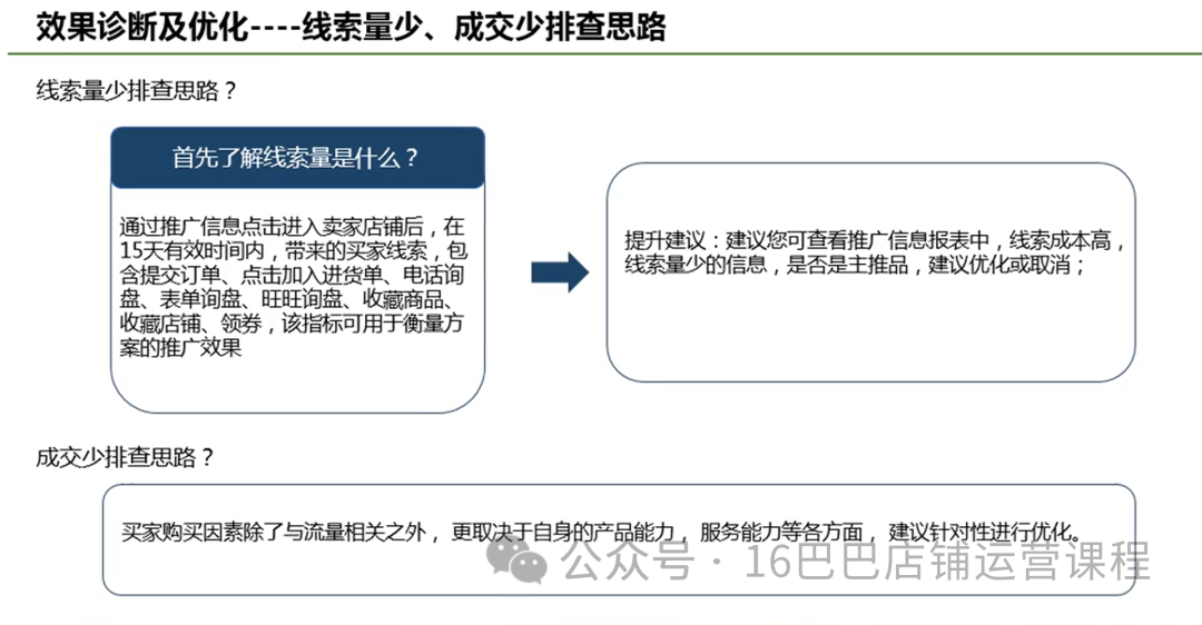 图片[13]-1688店铺怎么提升核心商家投放效果？-构词网