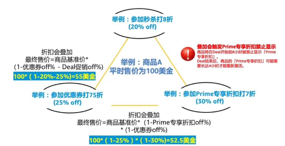 图片[10]-《亚马逊春节店铺运营指南》-构词网