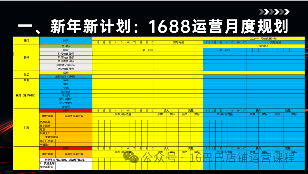 1688店铺运营如何写月计划表？-构词网