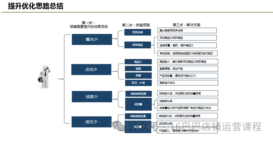 图片[20]-1688店铺怎么提升核心商家投放效果？-构词网