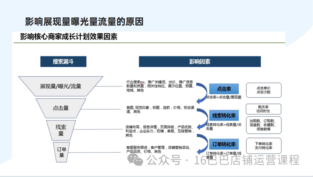 图片[7]-1688店铺怎么提升核心商家投放效果？-构词网