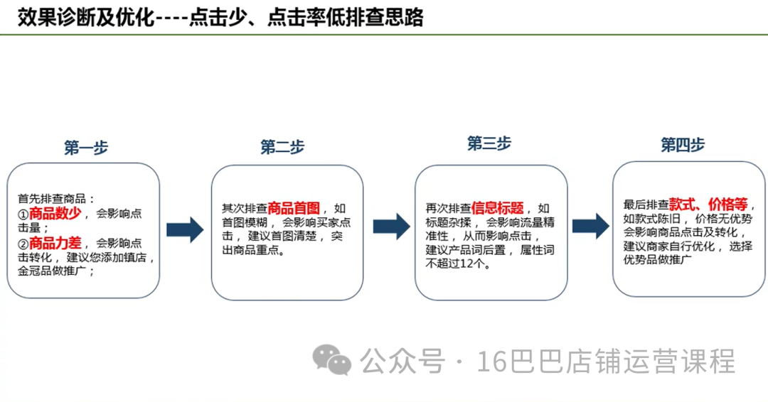 图片[8]-1688店铺怎么提升核心商家投放效果？-构词网