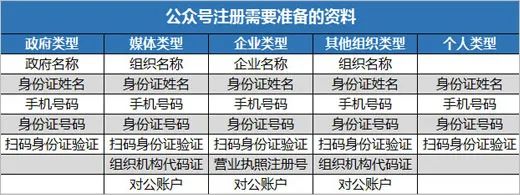 微信公众号怎么注册？如何自己创建一个公众号？-构词网