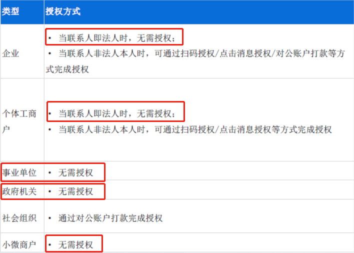 图片[32]-微信和支付宝商家认证的操作流程-构词网