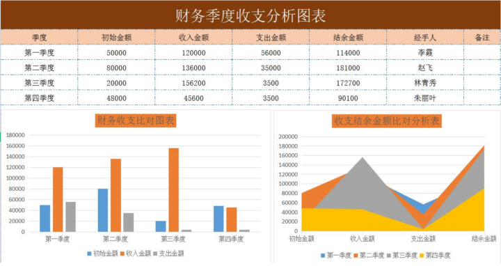 十七期：李锐Excel财务分析经典图表-构词网