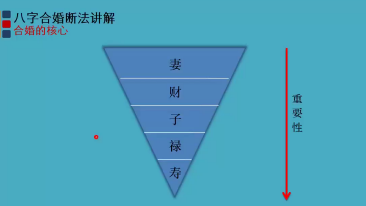 北源八字《八字合婚》视频课程63集-构词网