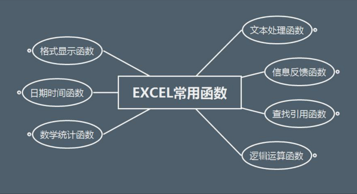 Excel函数：学习各个Excel函数名称对应功能-构词网