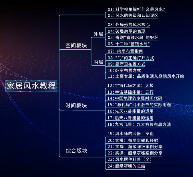 甲子学院禽暴科长-实用家居风水教程-构词网