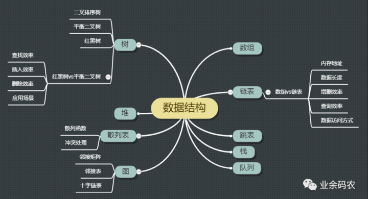 数据结构系统班基本概念和算法21节-构词网