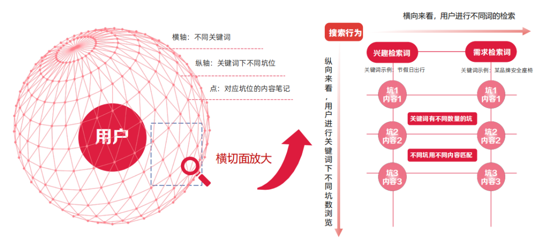 图片[4]-变了！2024小红书「搜索营销」特别攻略-构词网