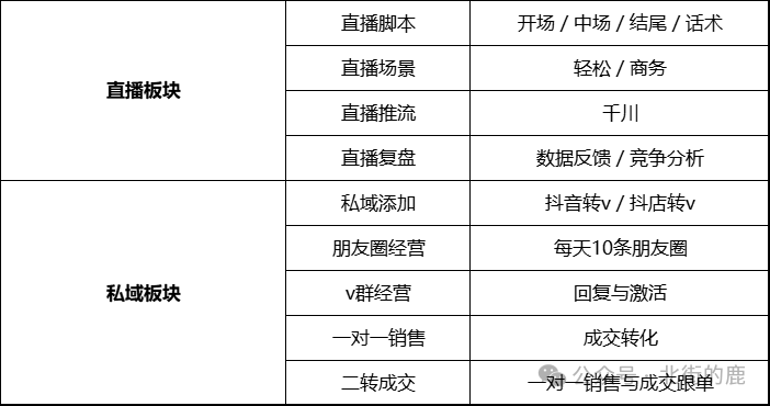 图片[8]-小红书5万多人看过的花了30多万学来的短视频矩阵运营经验分享-构词网