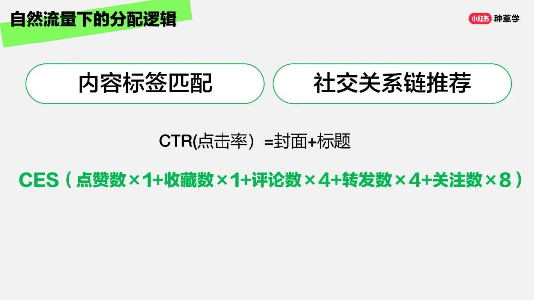 图片[19]-小红书运营完整版攻略来了，再也不担心收到“违规”提醒了！-构词网