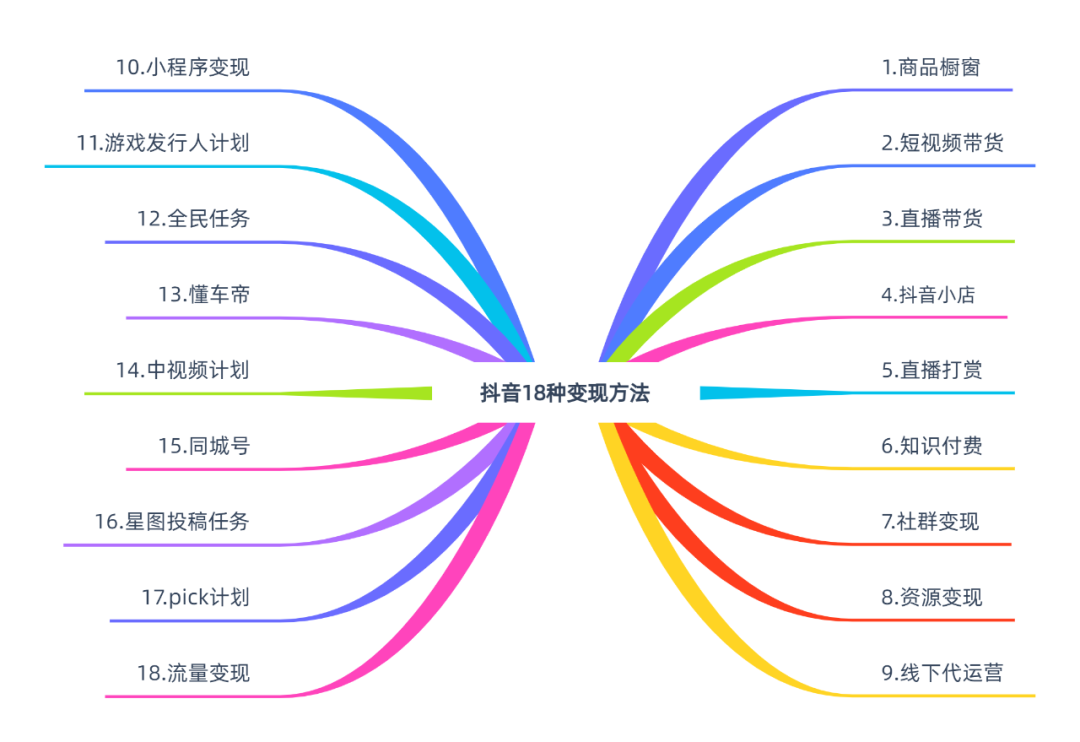 图片[5]-小红书5万多人看过的花了30多万学来的短视频矩阵运营经验分享-构词网