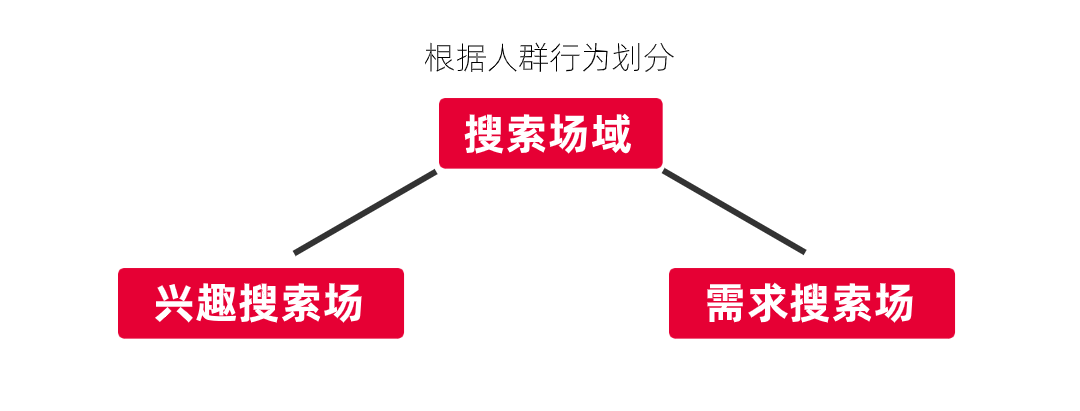 图片[2]-变了！2024小红书「搜索营销」特别攻略-构词网